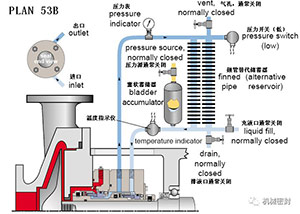  Flushing scheme