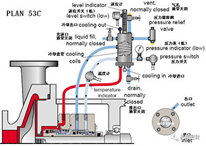  Flushing scheme