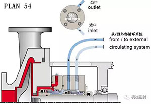  Flushing scheme