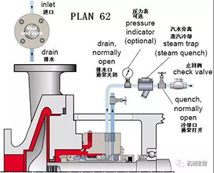  Flushing scheme