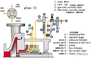  Flushing scheme