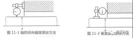  Accuracy requirements of mechanical seal on installation machine