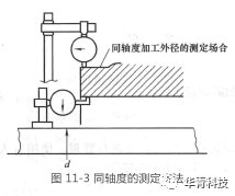  Accuracy requirements of mechanical seal on installation machine