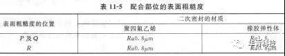  Accuracy requirements of mechanical seal on installation machine