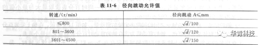  Accuracy requirements of mechanical seal on installation machine