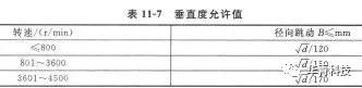  Accuracy requirements of mechanical seal on installation machine