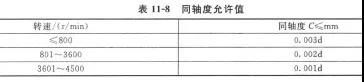  Accuracy requirements of mechanical seal on installation machine