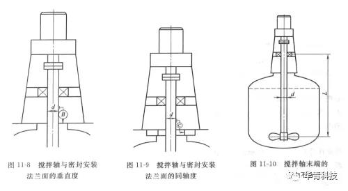  Accuracy requirements of mechanical seal on installation machine