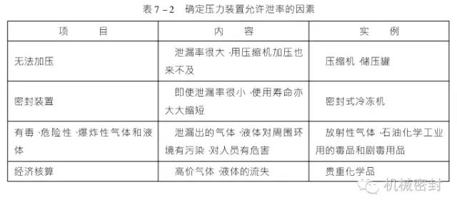  Manufacturer of mechanical seal