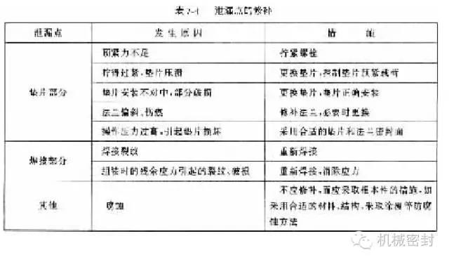  Manufacturer of mechanical seal